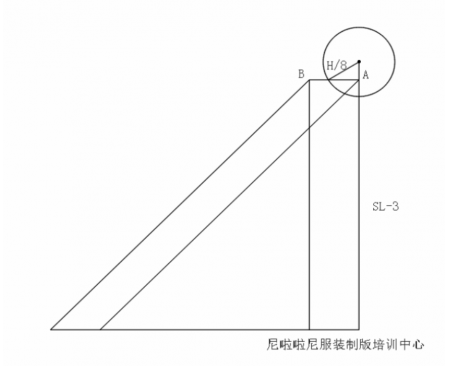 服裝高級(jí)主理人/創(chuàng)業(yè)研修班